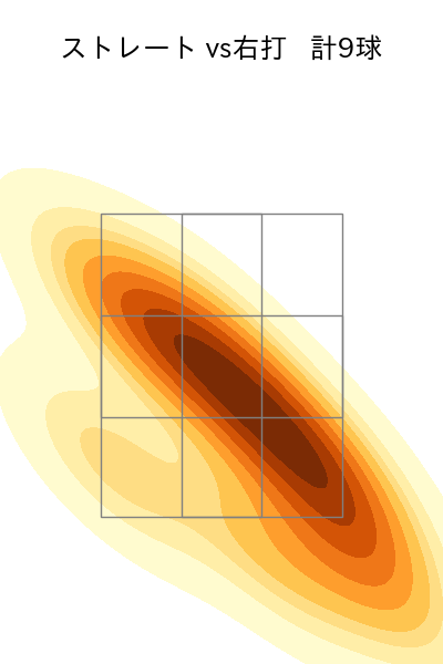 齋藤 綱記 配球ヒートマップ(2025年8月)
