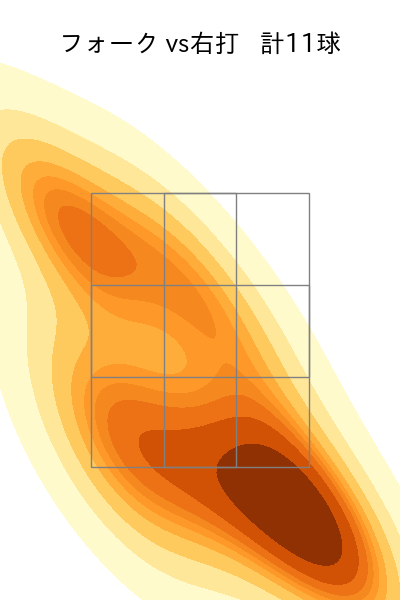 齋藤 綱記 配球ヒートマップ(2025年8月)