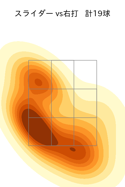 齋藤 綱記 配球ヒートマップ(2025年8月)