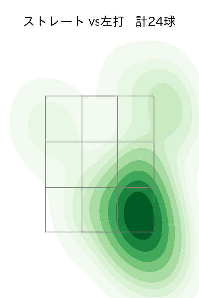 近藤 廉 配球ヒートマップ(2025年8月)
