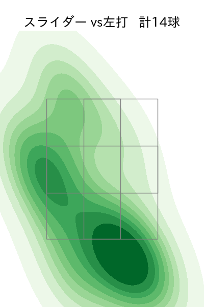 近藤 廉 配球ヒートマップ(2025年8月)