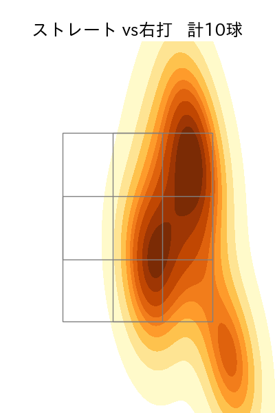 近藤 廉 配球ヒートマップ(2025年8月)