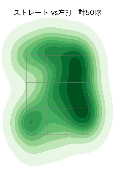 松山 晋也 配球ヒートマップ(2025年8月)
