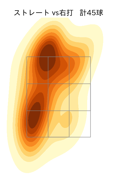 松山 晋也 配球ヒートマップ(2025年8月)