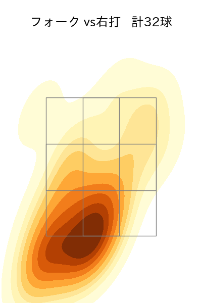 松山 晋也 配球ヒートマップ(2025年8月)