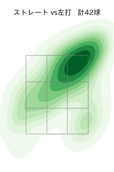 メヒア 配球ヒートマップ(2025年8月)