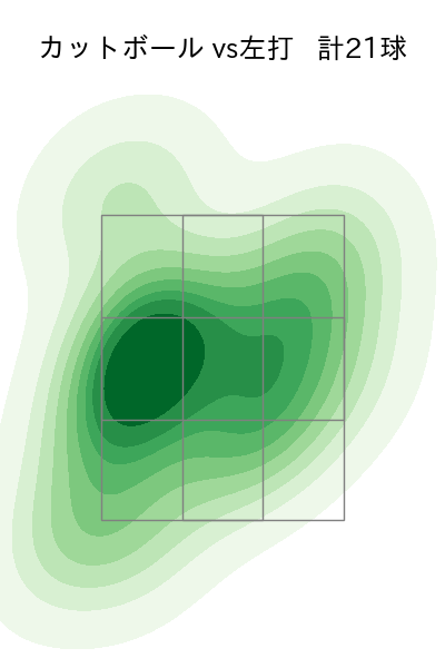 メヒア 配球ヒートマップ(2025年8月)