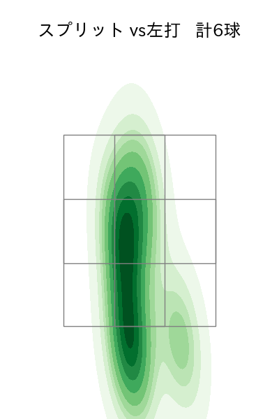 メヒア 配球ヒートマップ(2025年8月)