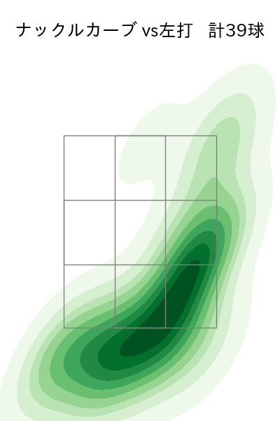 メヒア 配球ヒートマップ(2025年8月)