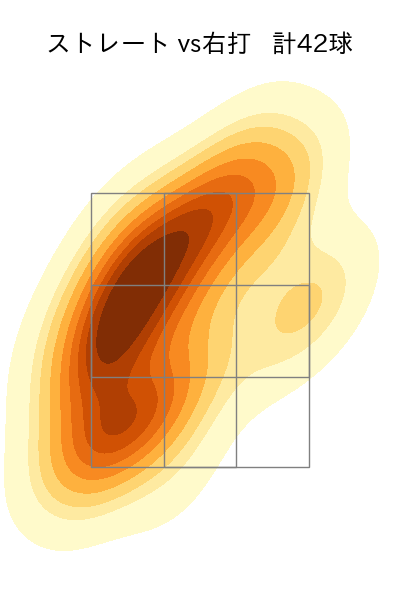 メヒア 配球ヒートマップ(2025年8月)