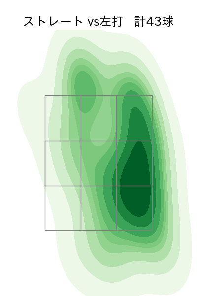 マラー 配球ヒートマップ(2025年8月)
