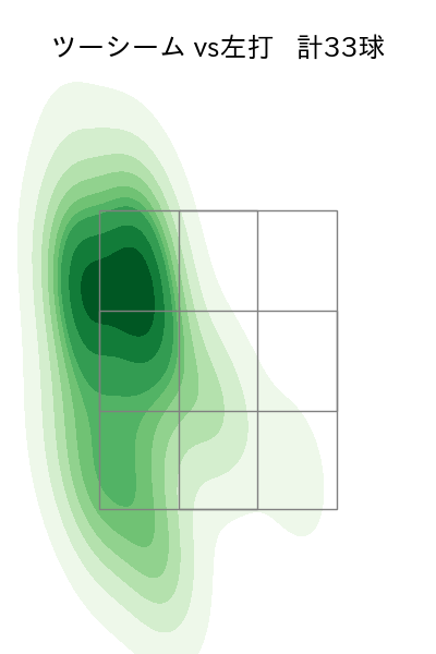 マラー 配球ヒートマップ(2025年8月)
