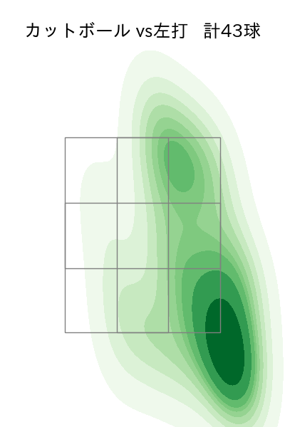 マラー 配球ヒートマップ(2025年8月)