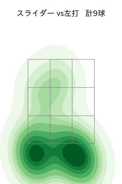マラー 配球ヒートマップ(2025年8月)