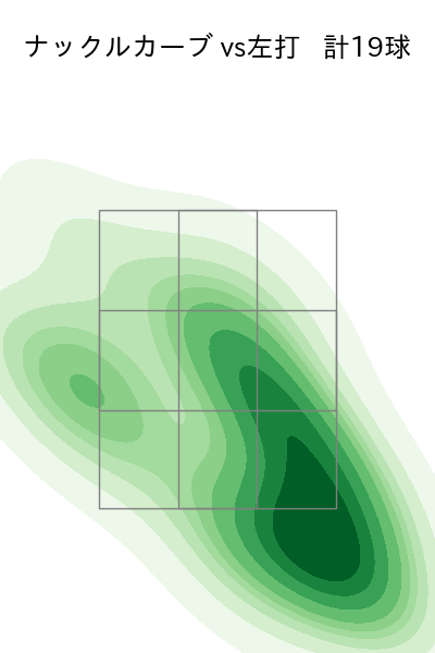 マラー 配球ヒートマップ(2025年8月)