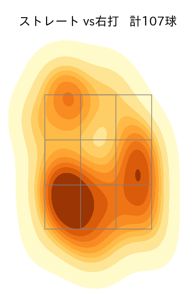 マラー 配球ヒートマップ(2025年8月)