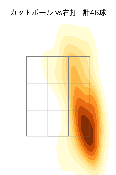 マラー 配球ヒートマップ(2025年8月)