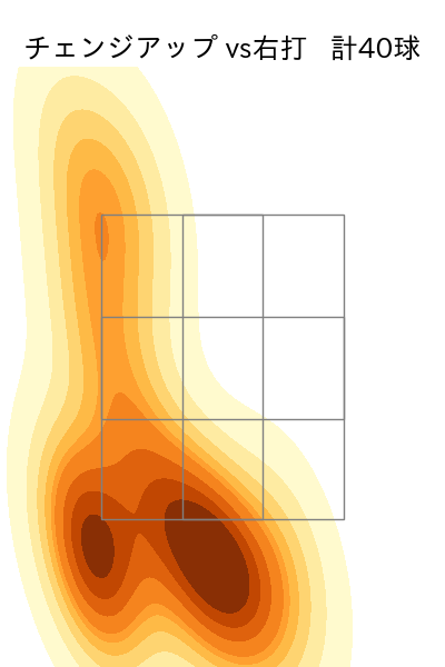マラー 配球ヒートマップ(2025年8月)