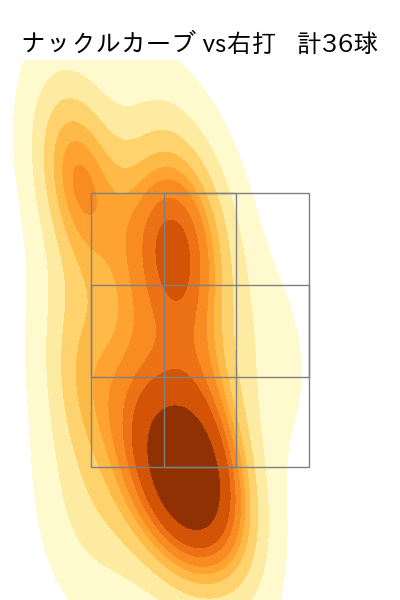 マラー 配球ヒートマップ(2025年8月)