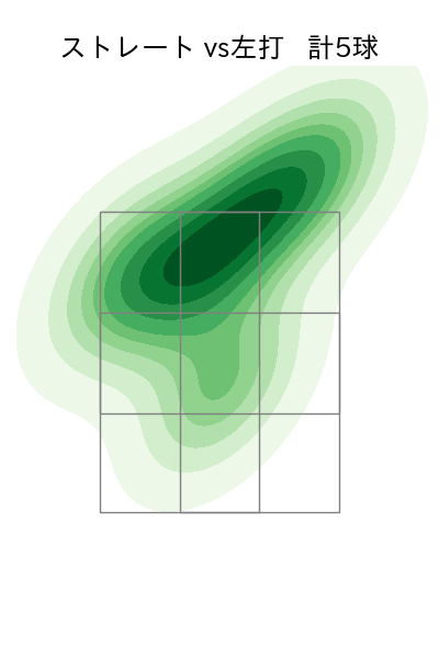 橋本 侑樹 配球ヒートマップ(2025年9月)