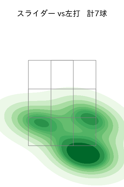橋本 侑樹 配球ヒートマップ(2025年9月)