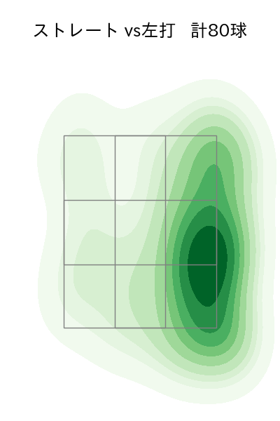 柳 裕也 配球ヒートマップ(2025年9月)