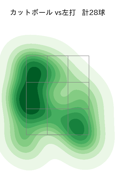 柳 裕也 配球ヒートマップ(2025年9月)