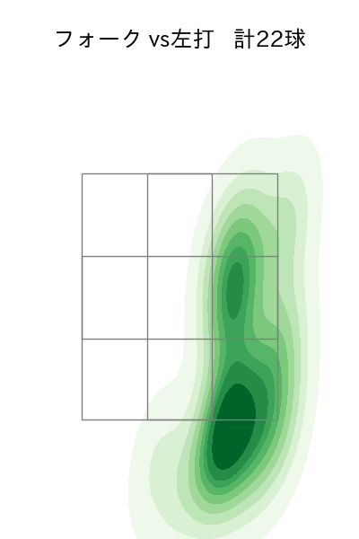 柳 裕也 配球ヒートマップ(2025年9月)