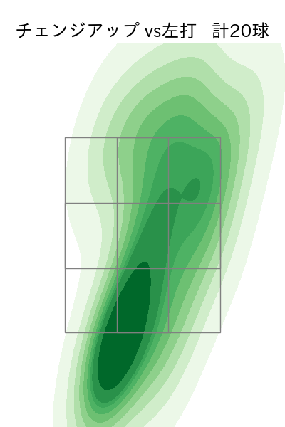 柳 裕也 配球ヒートマップ(2025年9月)