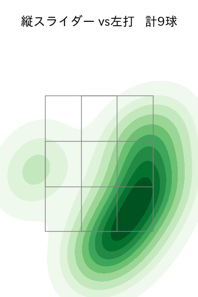 柳 裕也 配球ヒートマップ(2025年9月)