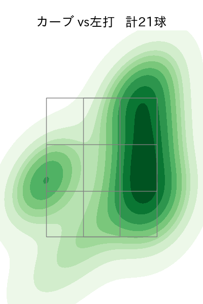 柳 裕也 配球ヒートマップ(2025年9月)