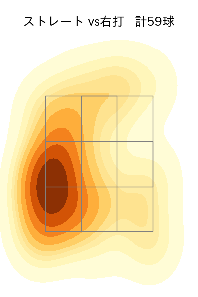 柳 裕也 配球ヒートマップ(2025年9月)
