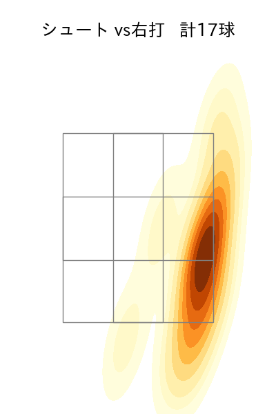 柳 裕也 配球ヒートマップ(2025年9月)