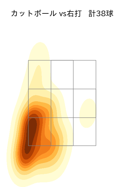 柳 裕也 配球ヒートマップ(2025年9月)