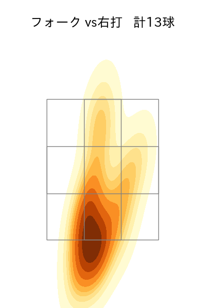 柳 裕也 配球ヒートマップ(2025年9月)