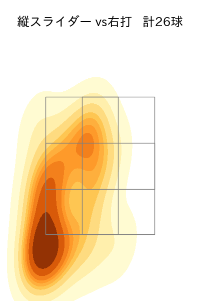 柳 裕也 配球ヒートマップ(2025年9月)
