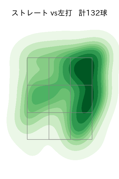 髙橋 宏斗 配球ヒートマップ(2025年9月)