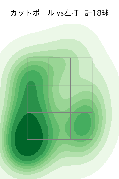 髙橋 宏斗 配球ヒートマップ(2025年9月)