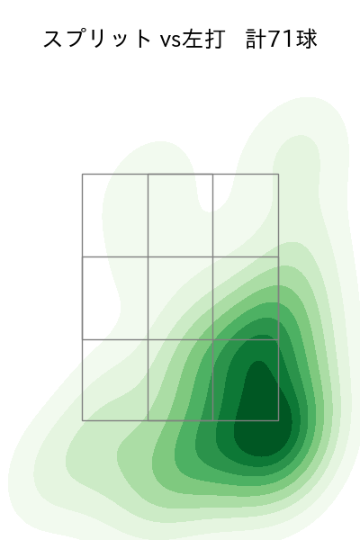 髙橋 宏斗 配球ヒートマップ(2025年9月)