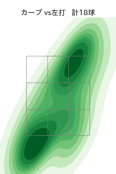 髙橋 宏斗 配球ヒートマップ(2025年9月)