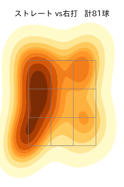 髙橋 宏斗 配球ヒートマップ(2025年9月)