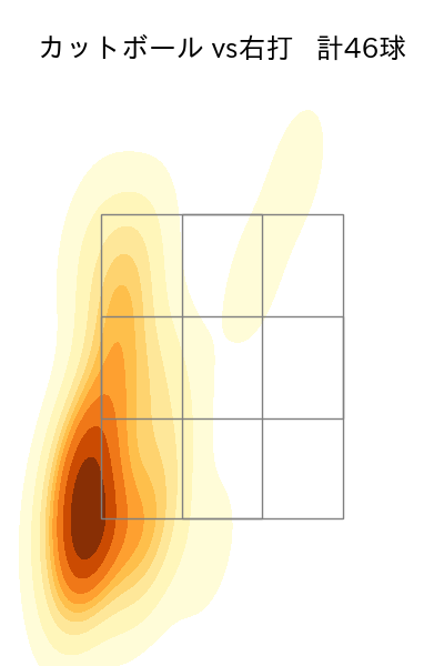 髙橋 宏斗 配球ヒートマップ(2025年9月)