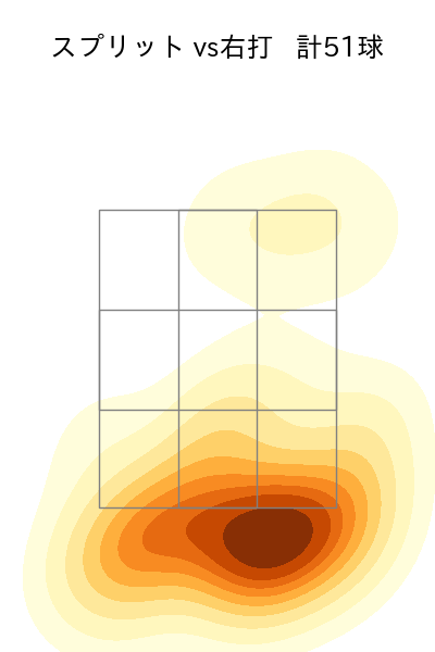 髙橋 宏斗 配球ヒートマップ(2025年9月)