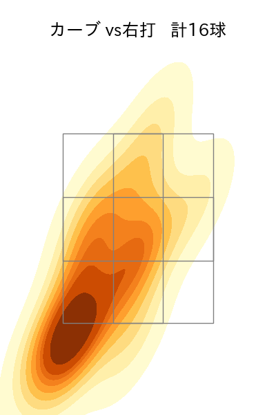 髙橋 宏斗 配球ヒートマップ(2025年9月)