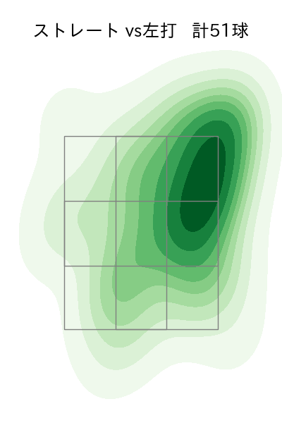涌井 秀章 配球ヒートマップ(2025年9月)