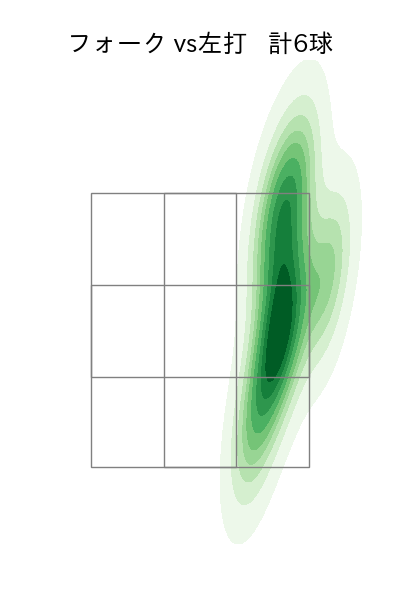 涌井 秀章 配球ヒートマップ(2025年9月)