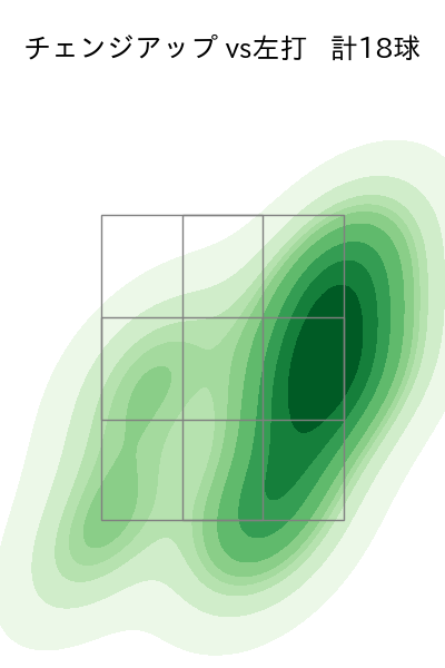 涌井 秀章 配球ヒートマップ(2025年9月)