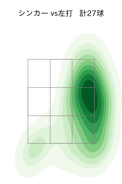涌井 秀章 配球ヒートマップ(2025年9月)