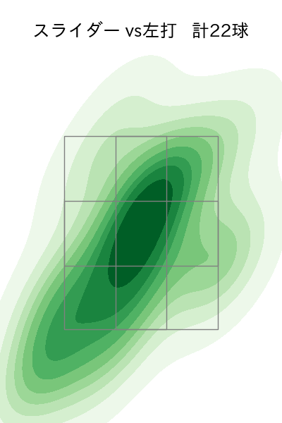 涌井 秀章 配球ヒートマップ(2025年9月)