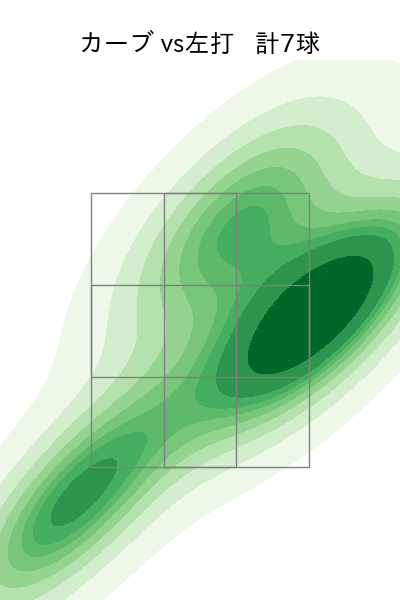 涌井 秀章 配球ヒートマップ(2025年9月)